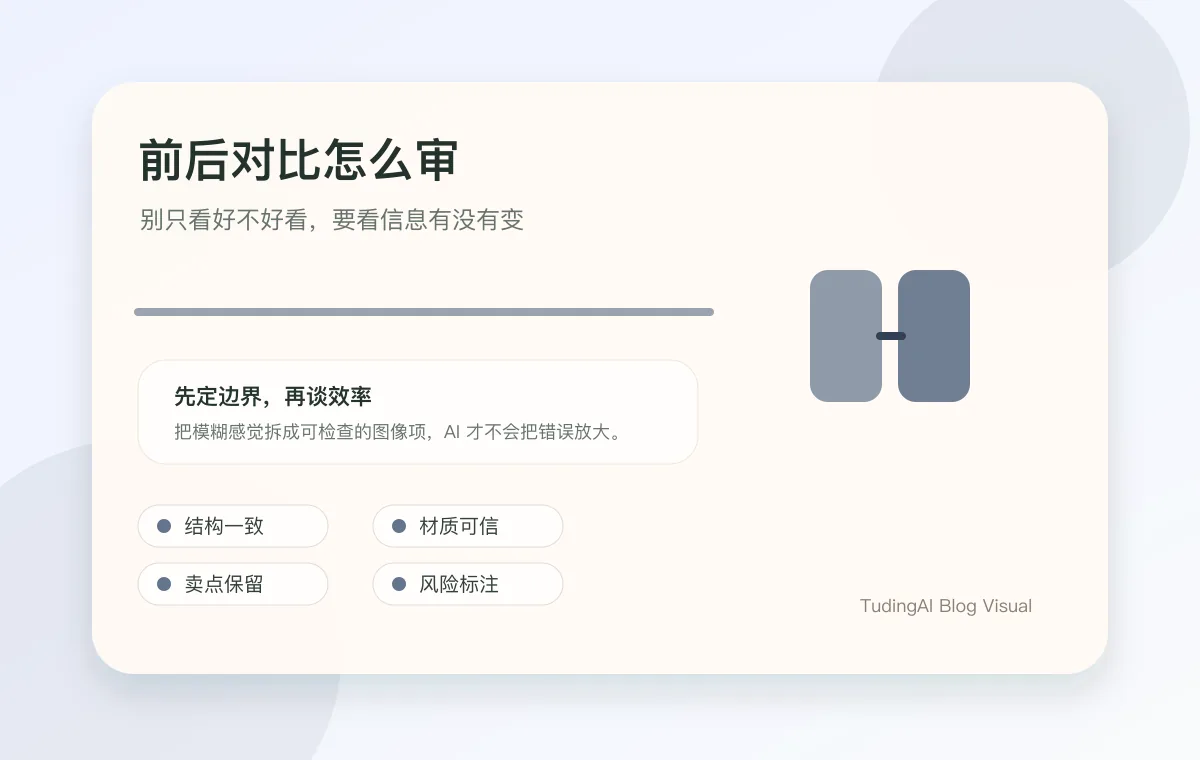 AI 修图前后对比审核的四个层级