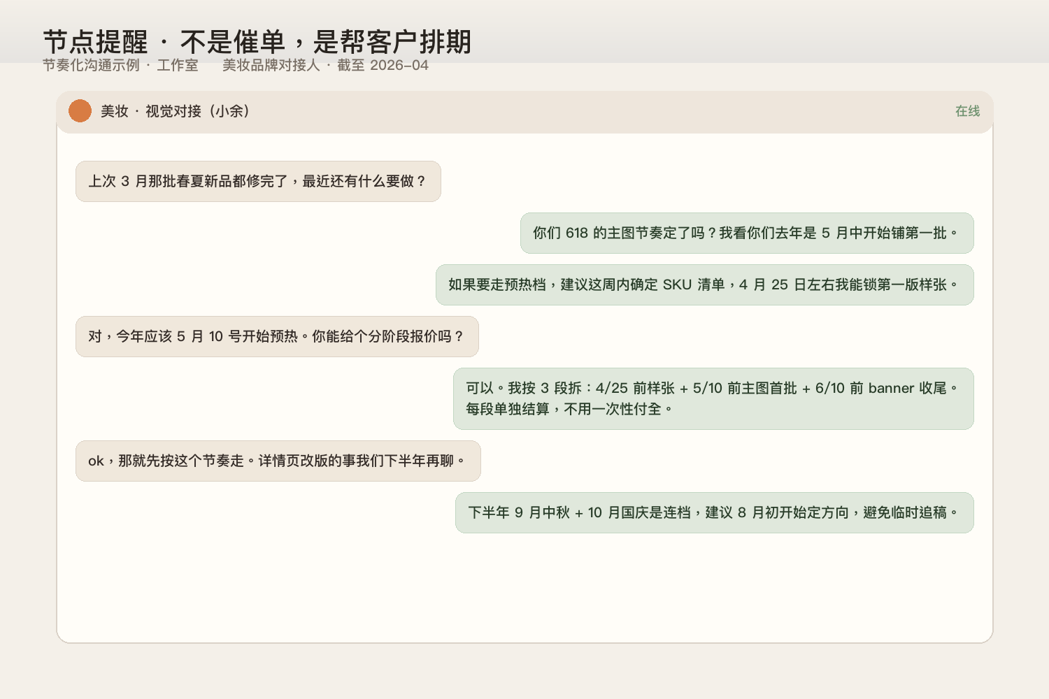 客户沟通界面 mockup，工作室对接人按节奏化提醒帮客户排 618 主图节奏，分阶段报价
