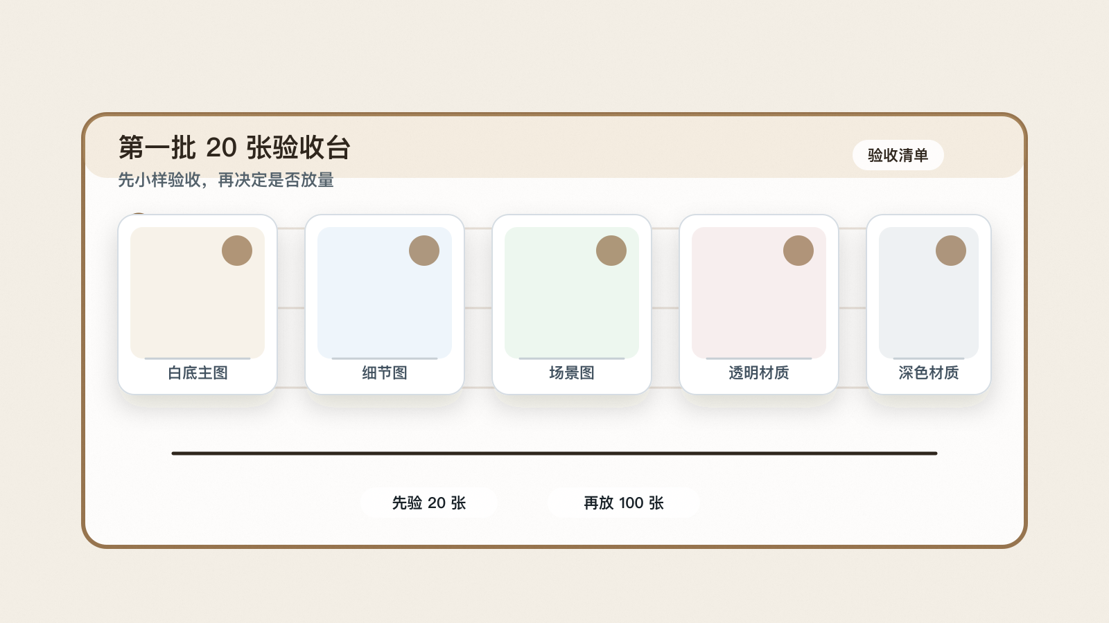 AI修图第一批20张验收的分层检查台
