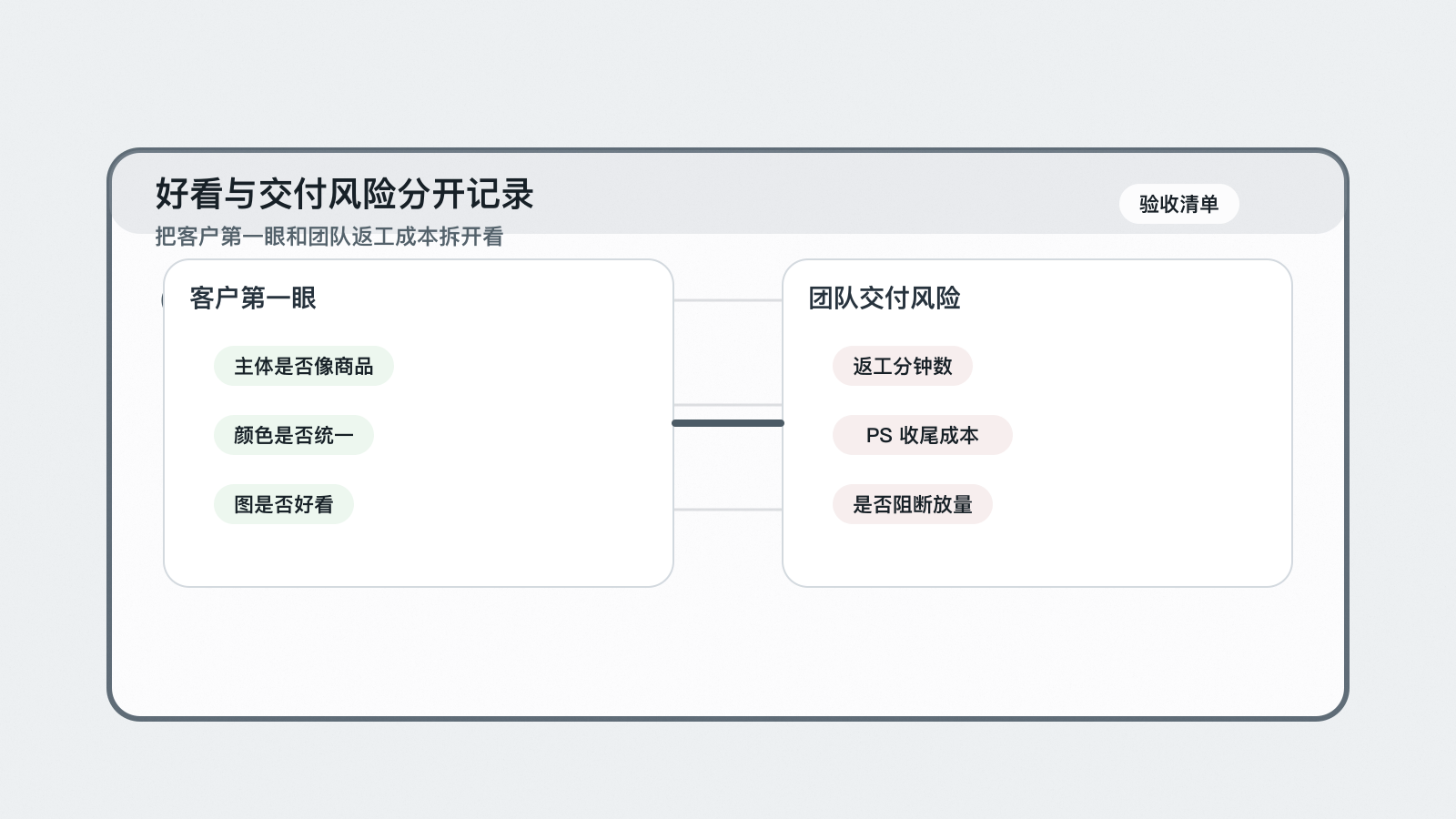 验收表把好看和交付风险分开记录