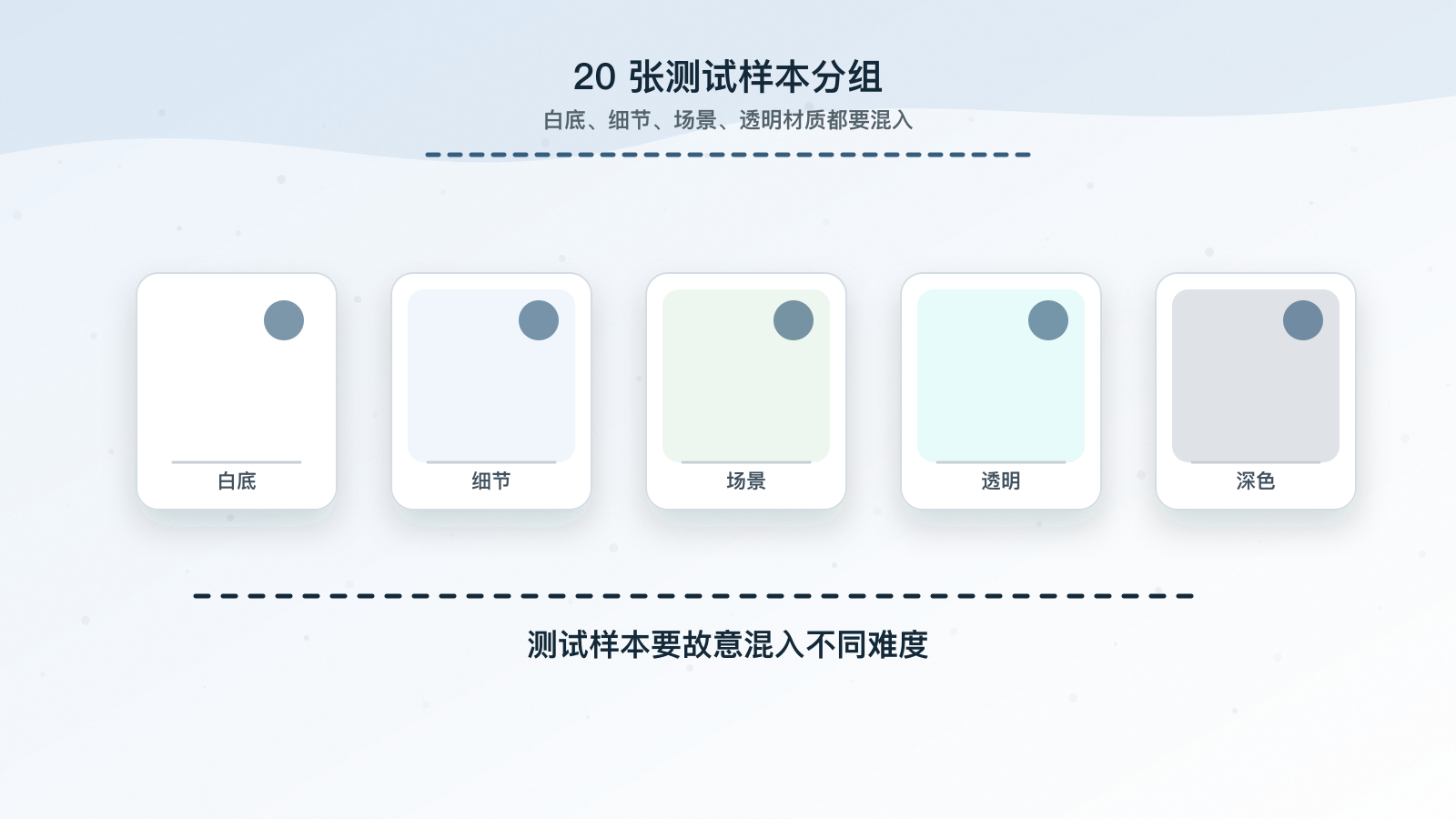 20张测试图分成白底细节场景三组