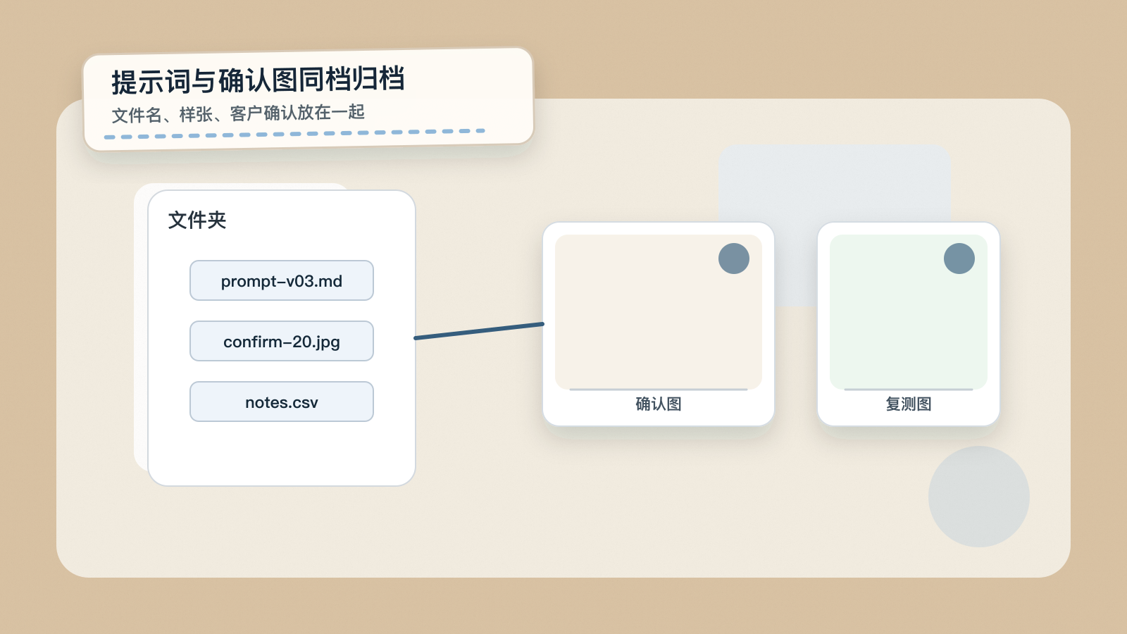 提示词版本卡片和确认图放在同一文件夹