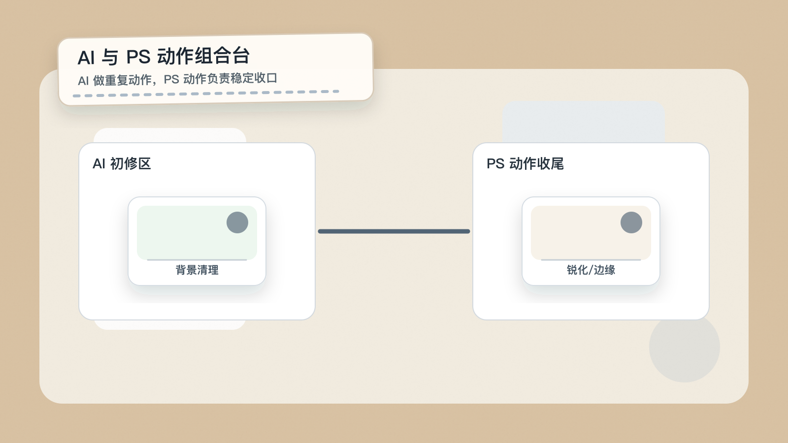PS动作和AI修图组合的工作台