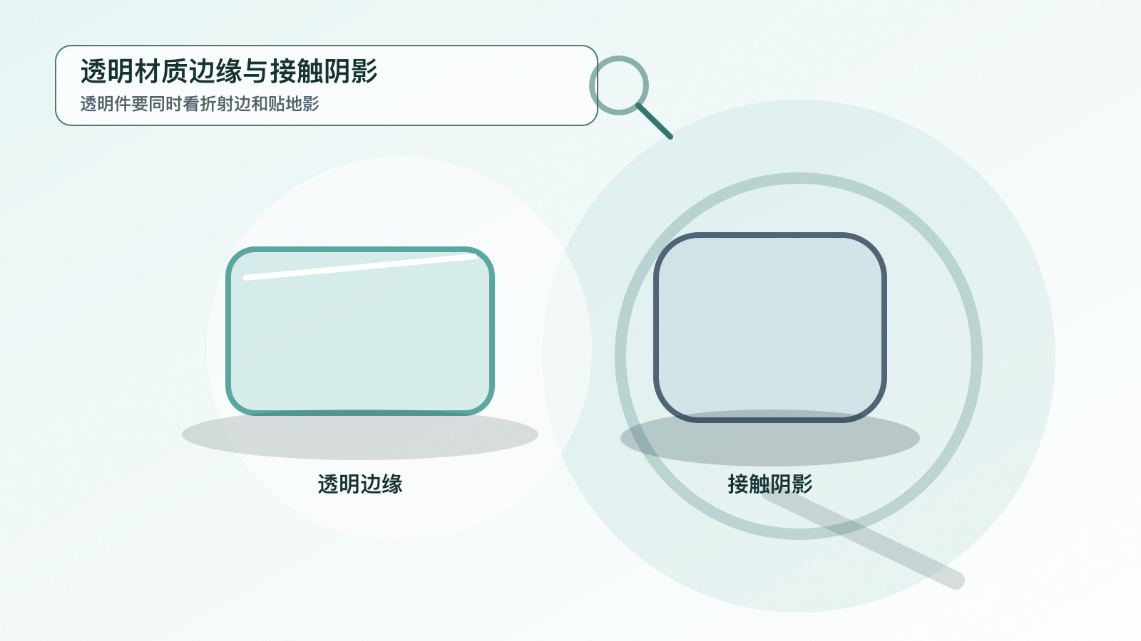 透明材质的接触阴影和边缘折射