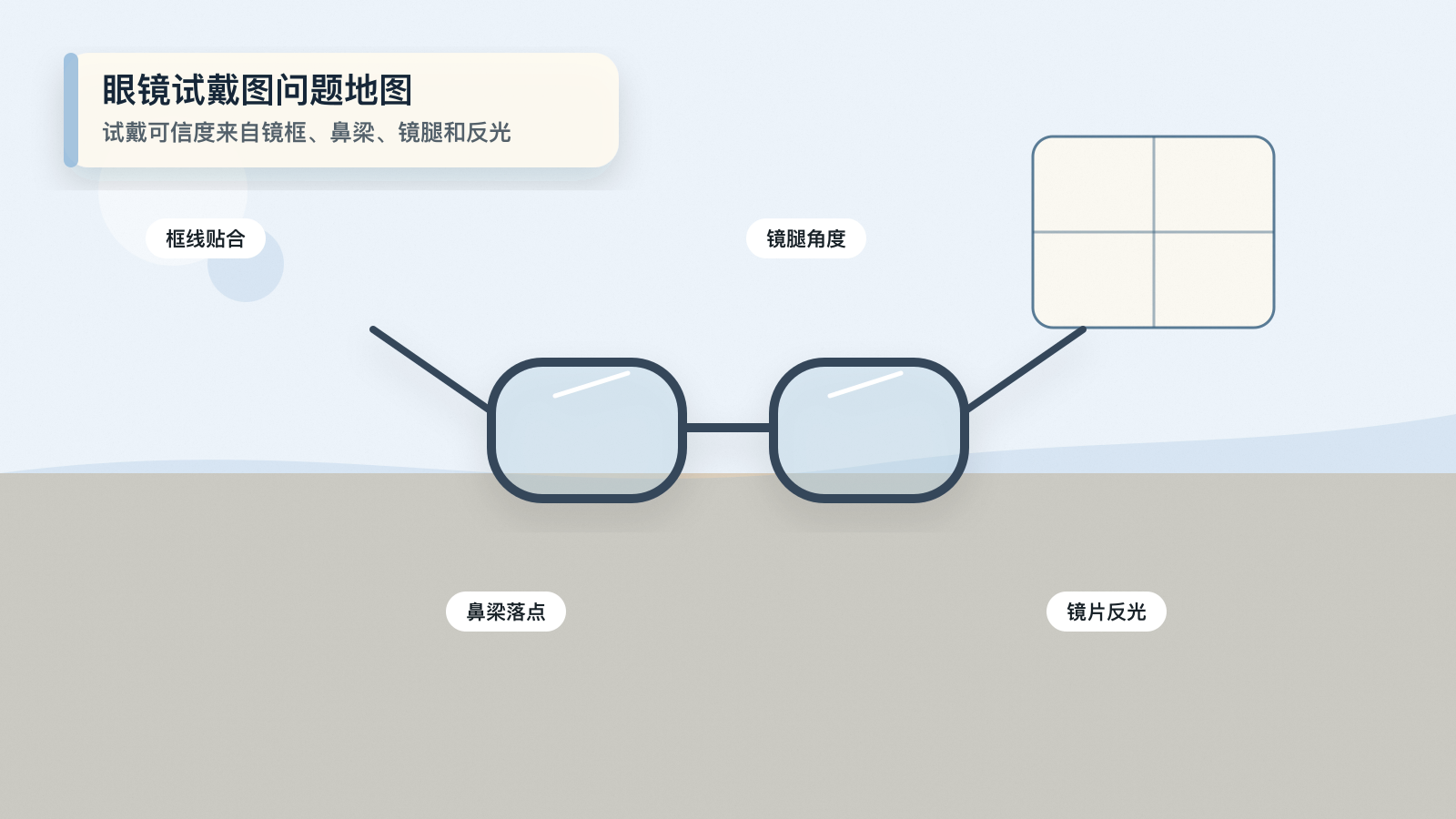 眼镜试戴图和镜片反光的搜索问题地图