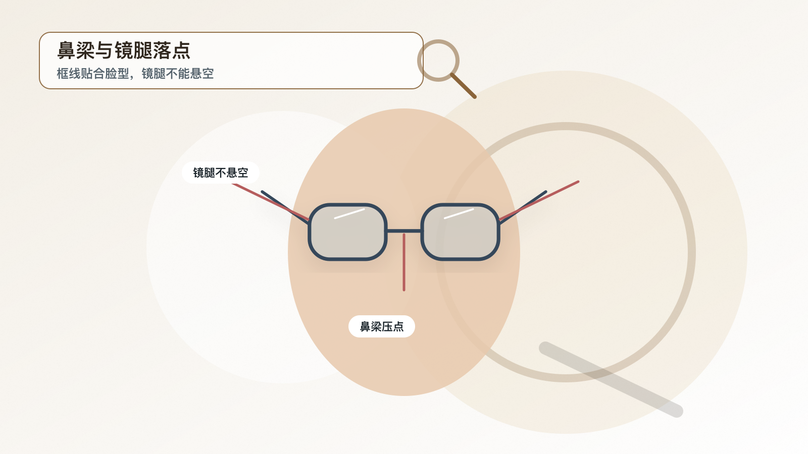 眼镜试戴图里镜框鼻梁和镜腿落点