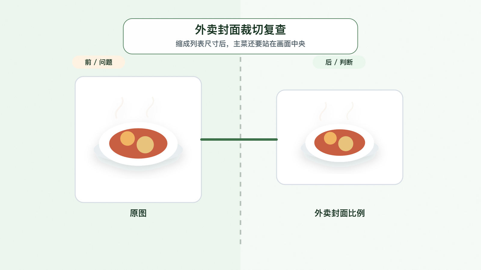 外卖平台封面裁切前后的主体位置
