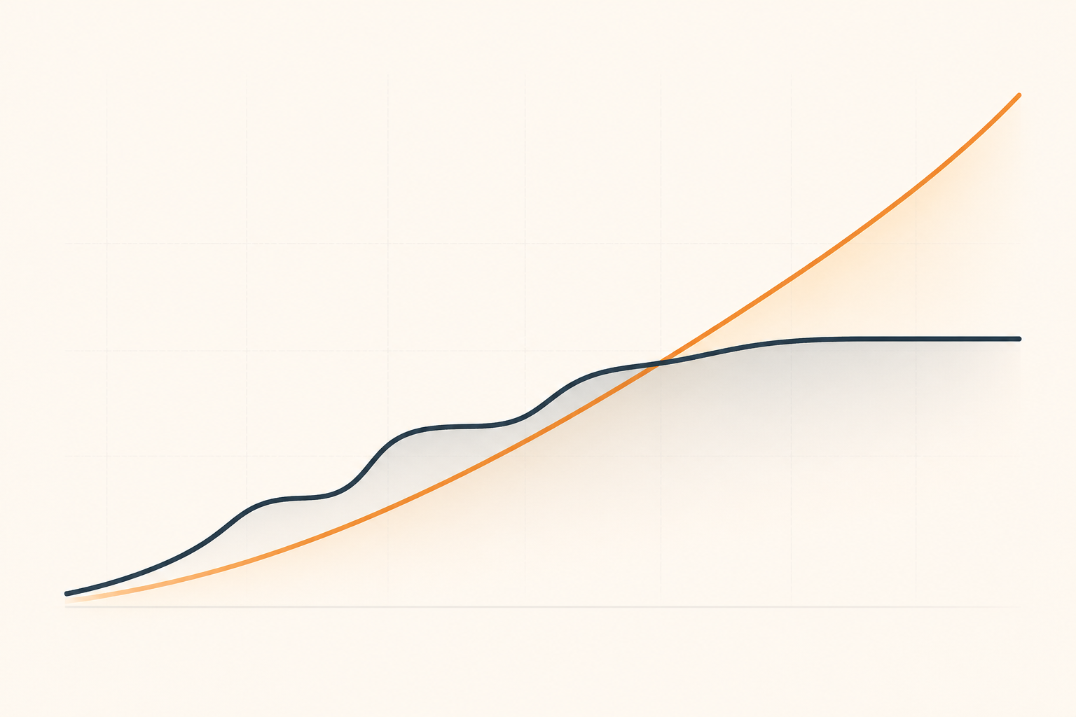 标准档、2K、4K 三档积分成本与边际收益曲线示意图