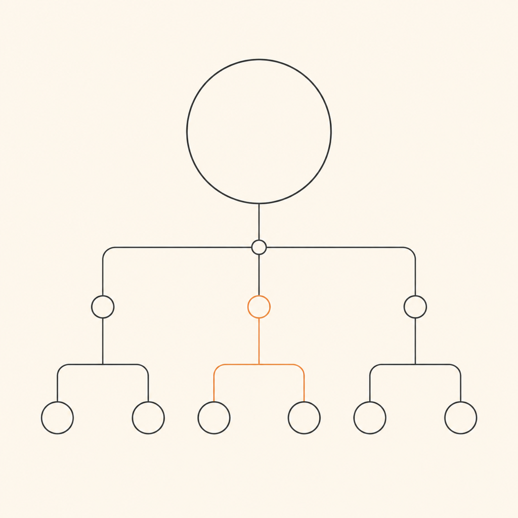 2K 与 4K 选择决策树示意图，包含渠道压缩、观看距离、是否印刷三个分叉判断