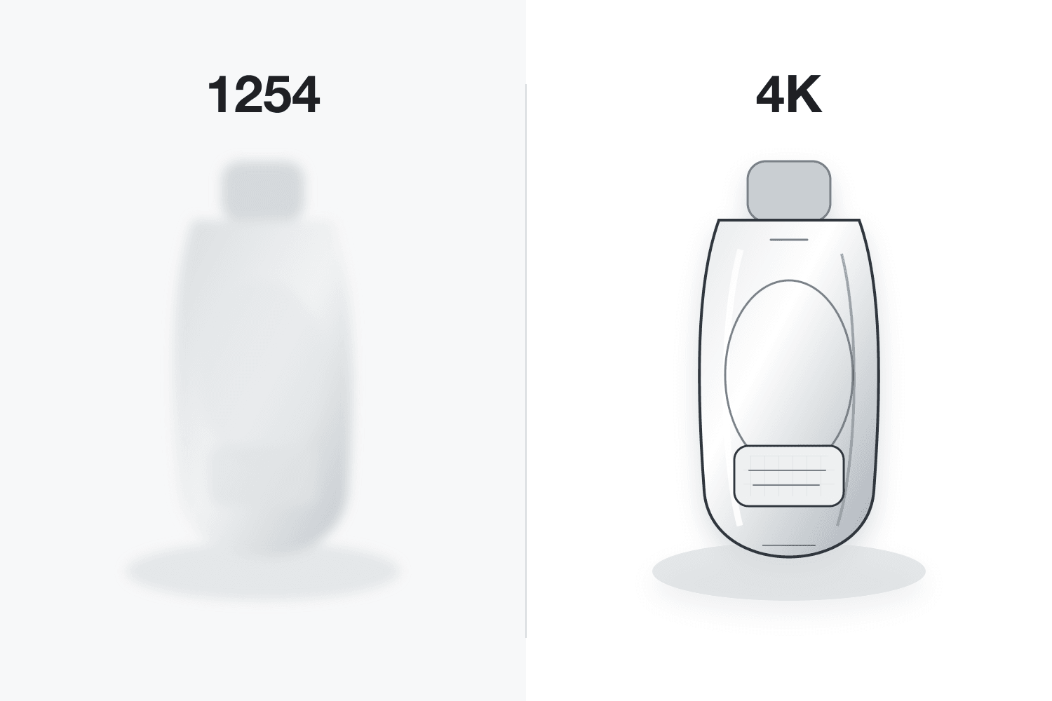 1254 vs 4K 同一商品的细节对比示意，左侧轮廓模糊柔化，右侧边缘锐利、纹理清晰
