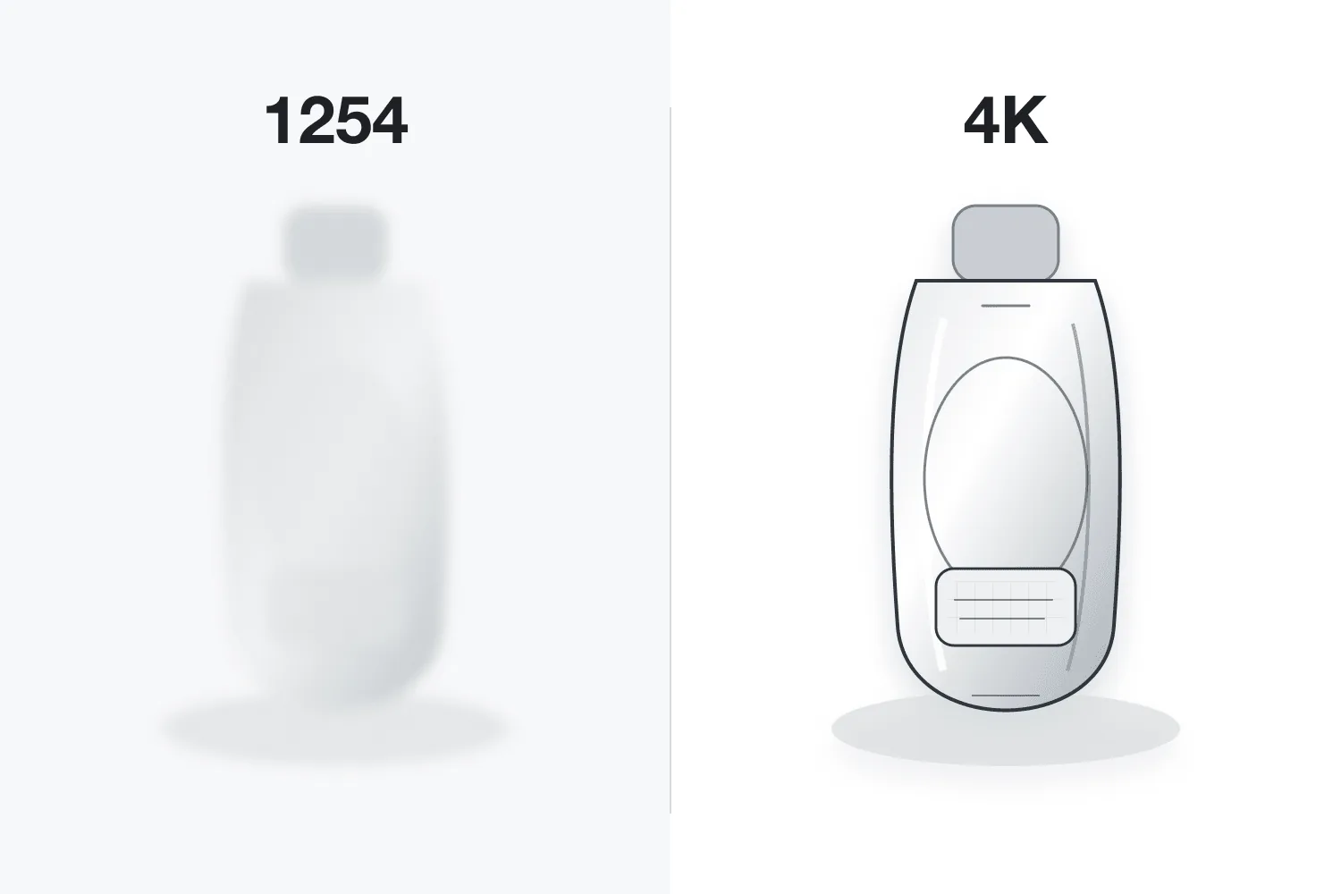 1254 vs 4K 同一商品的细节对比示意，左侧轮廓模糊柔化，右侧边缘锐利、纹理清晰