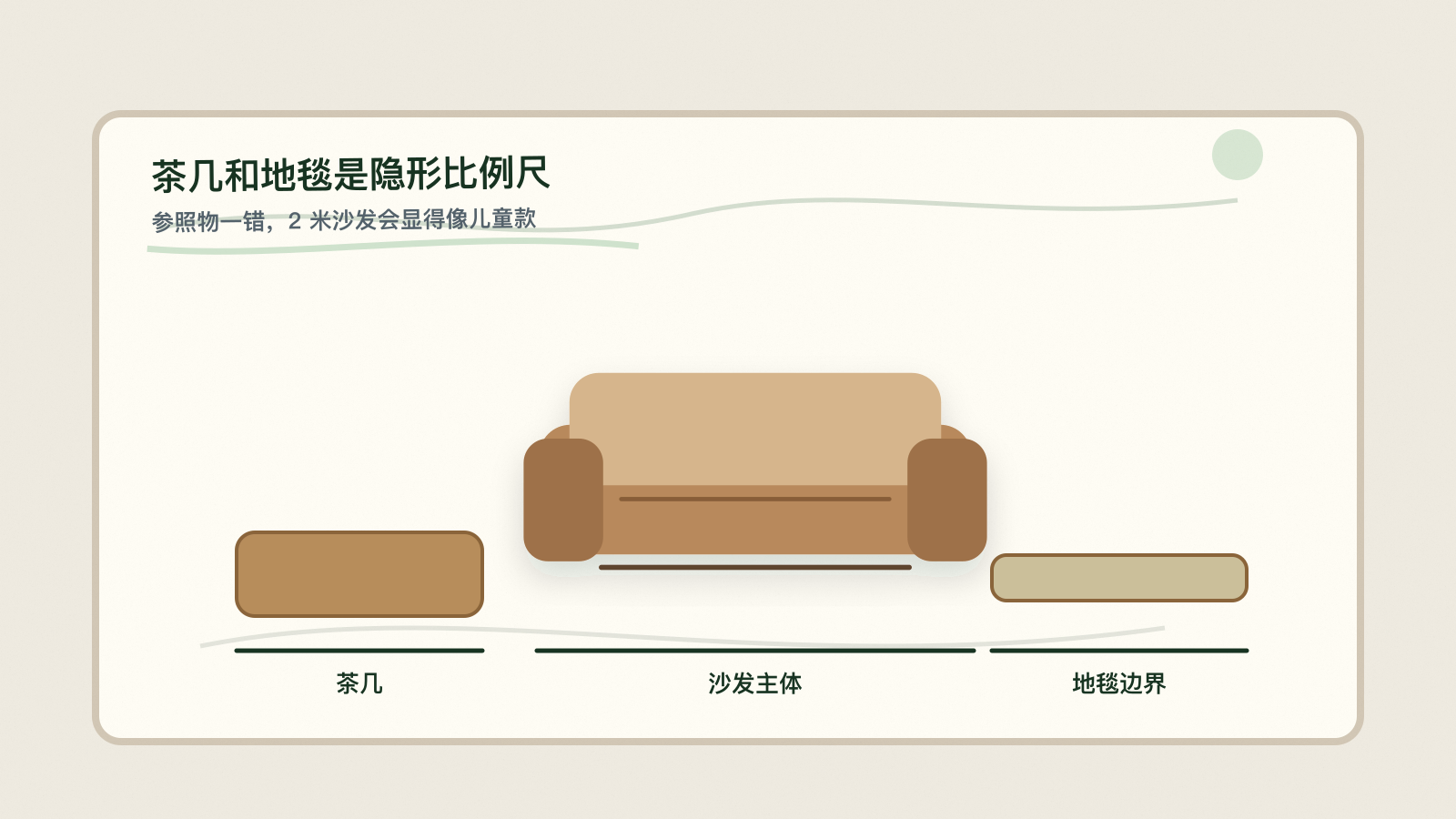 沙发与茶几地毯形成比例参照