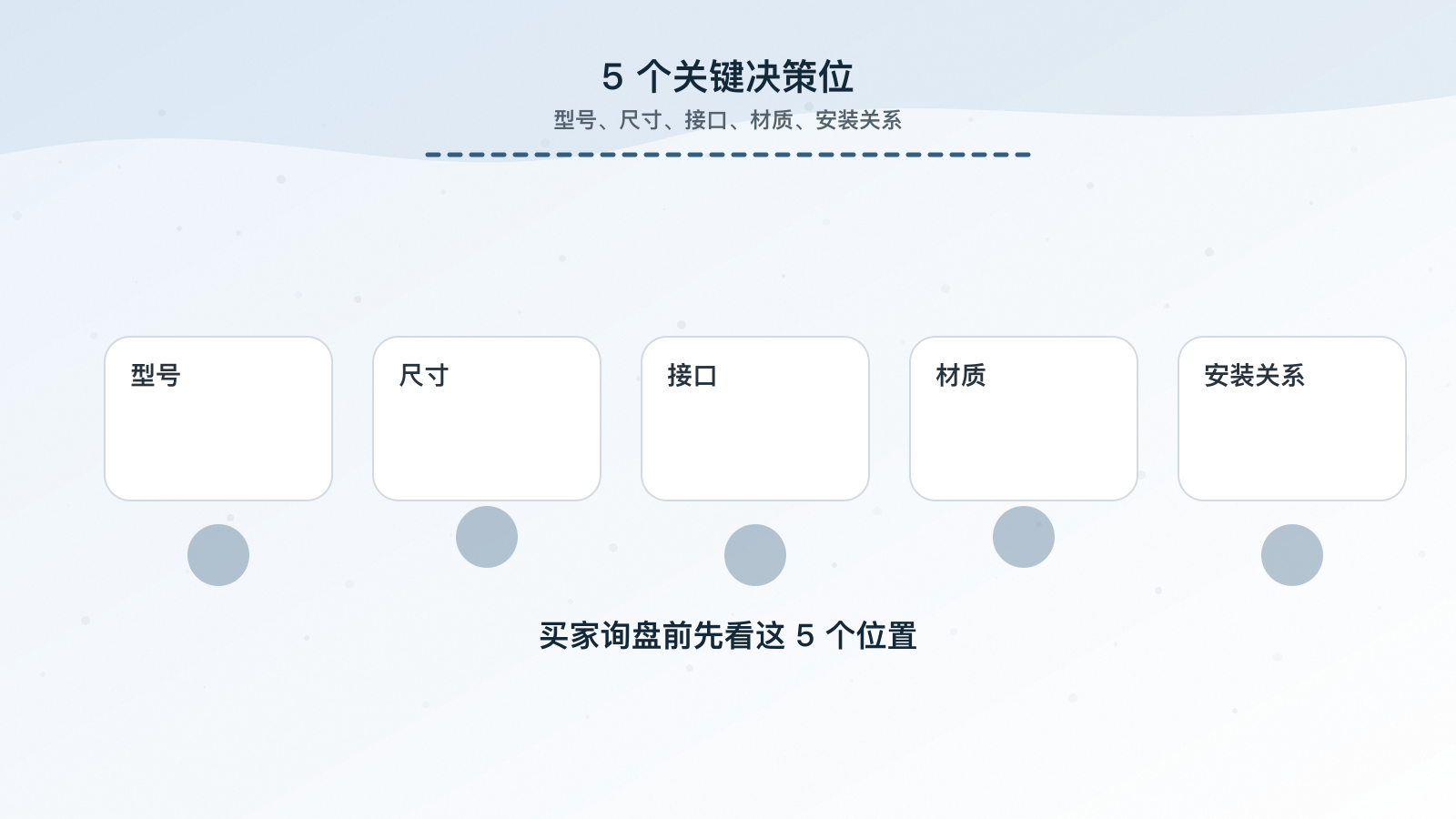 工业品参数图的五个关键决策位