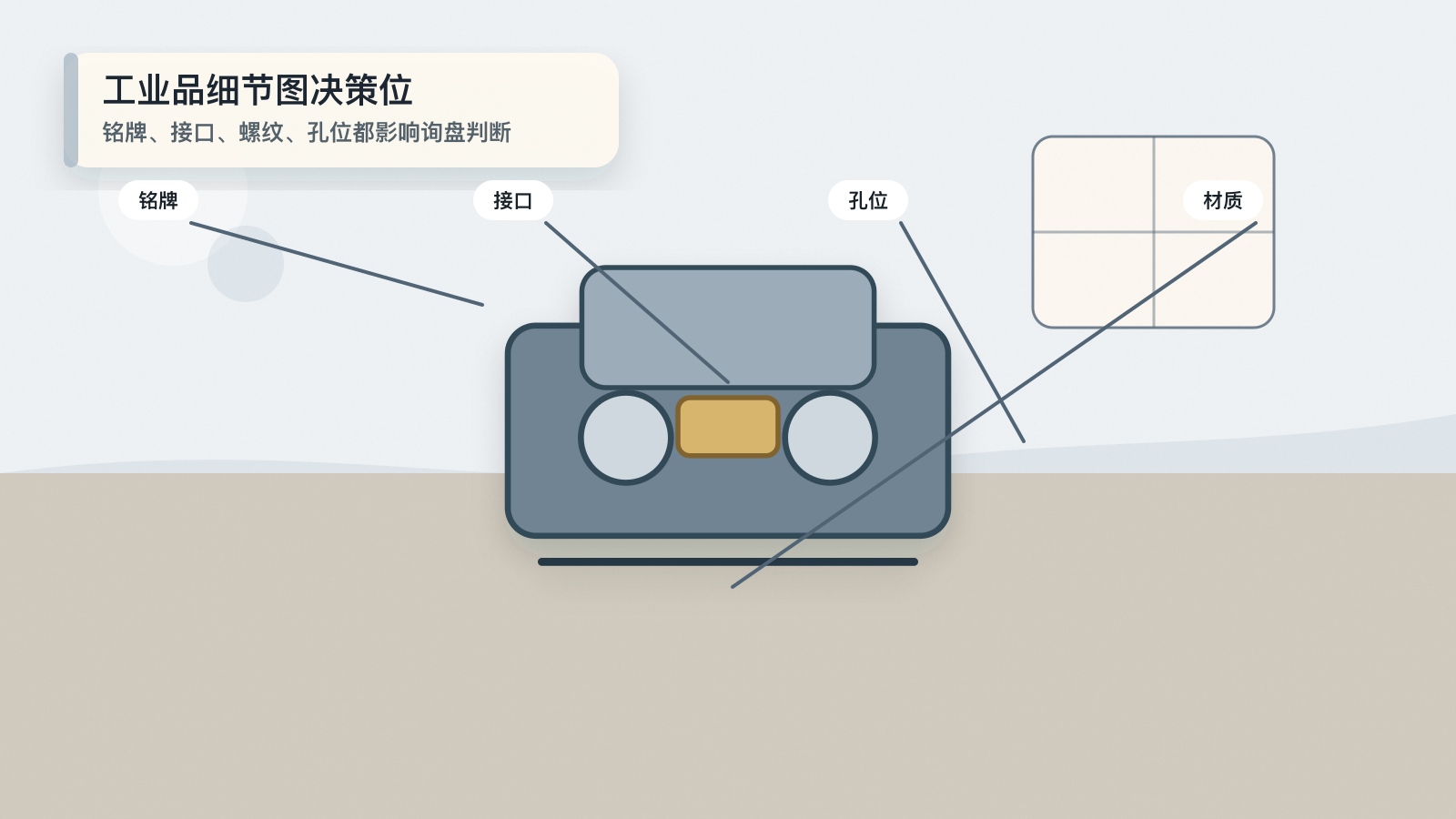 工业品参数细节图从样册到线上询盘