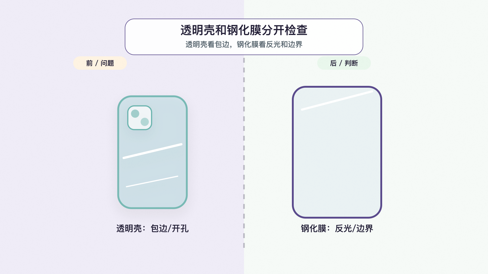 透明壳和钢化膜的检查重点分开