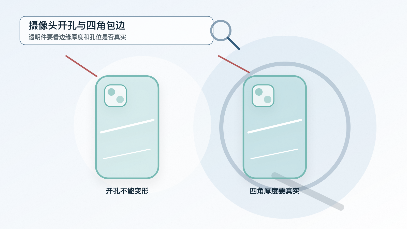 透明壳摄像头开孔和四角包边细节