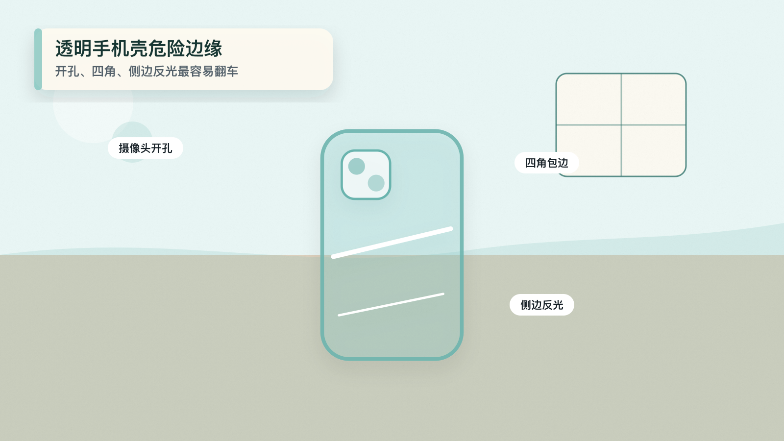 透明手机壳边缘和反光的危险区检查