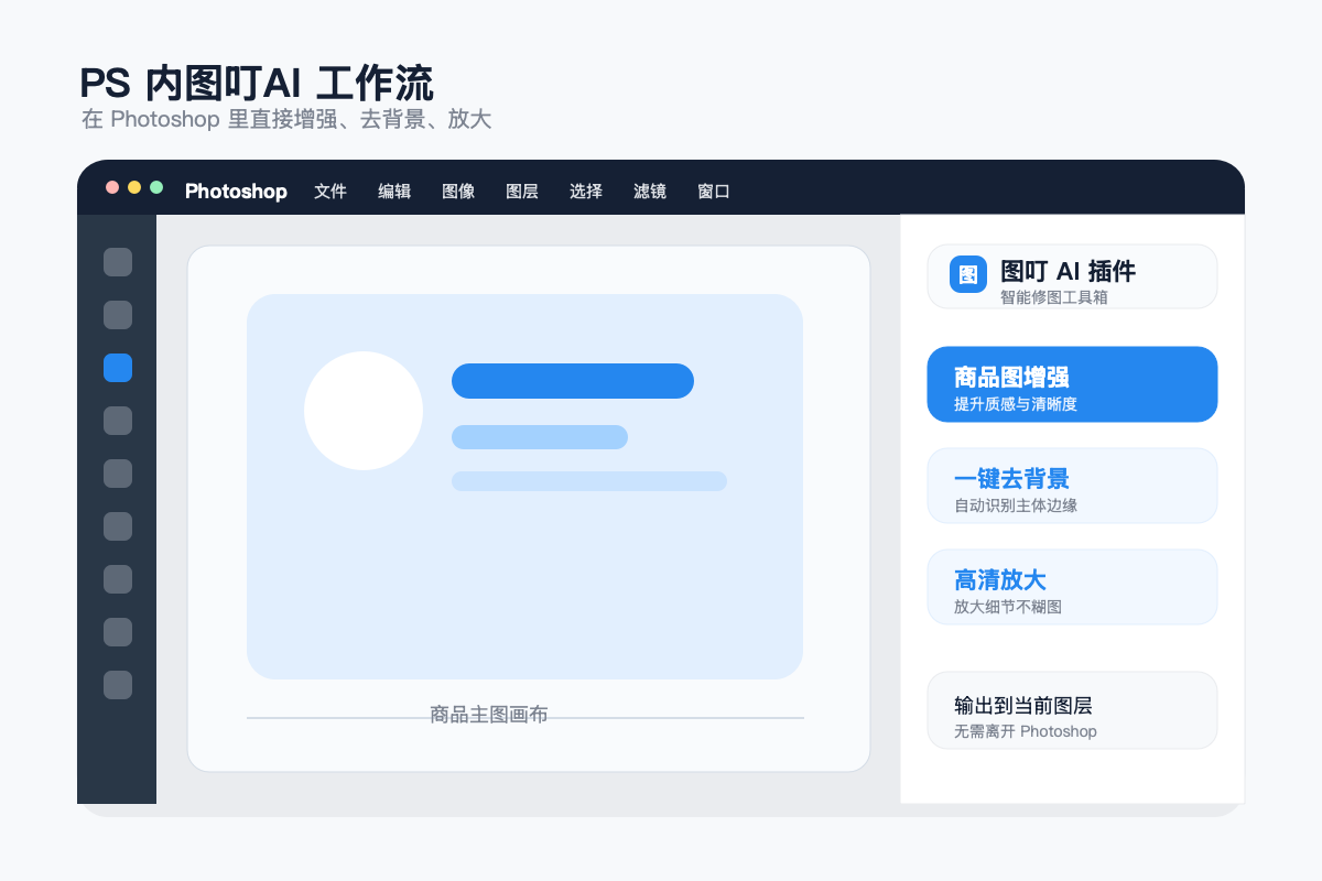 PS 插件挂在 Photoshop 右侧的工作场景，展示插件面板与图层、画布的协同关系