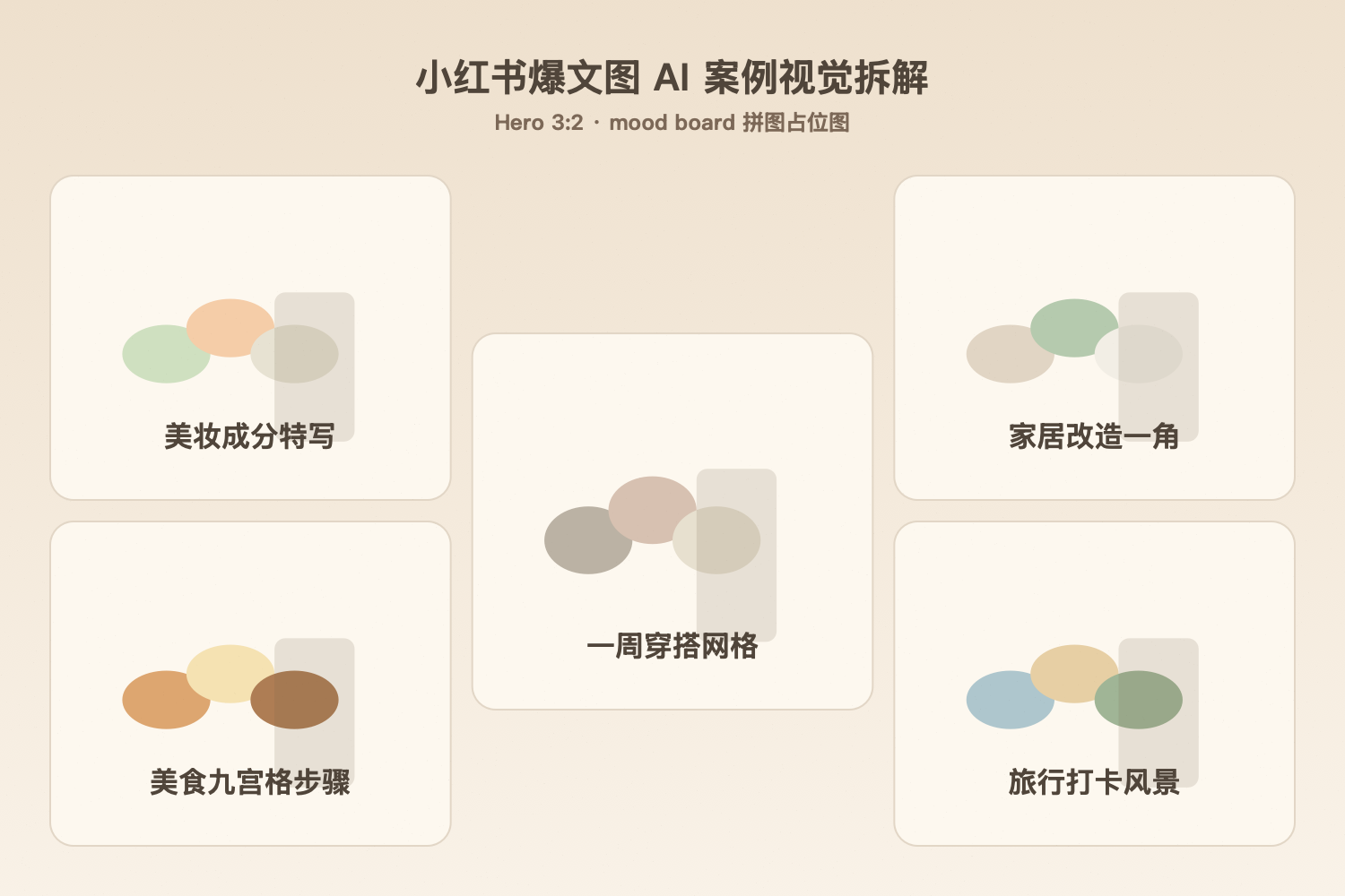 5 个小红书爆文案例 mood board 拼图：美妆成分对比、家居前后改造、一周穿搭网格、美食九宫格、旅行打卡封面