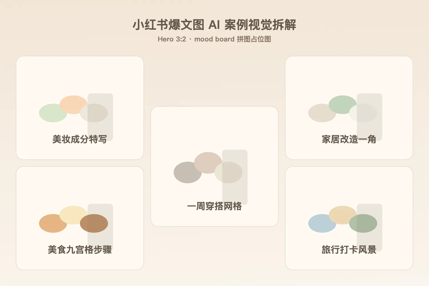5 个小红书爆文案例 mood board 拼图：美妆成分对比、家居前后改造、一周穿搭网格、美食九宫格、旅行打卡封面