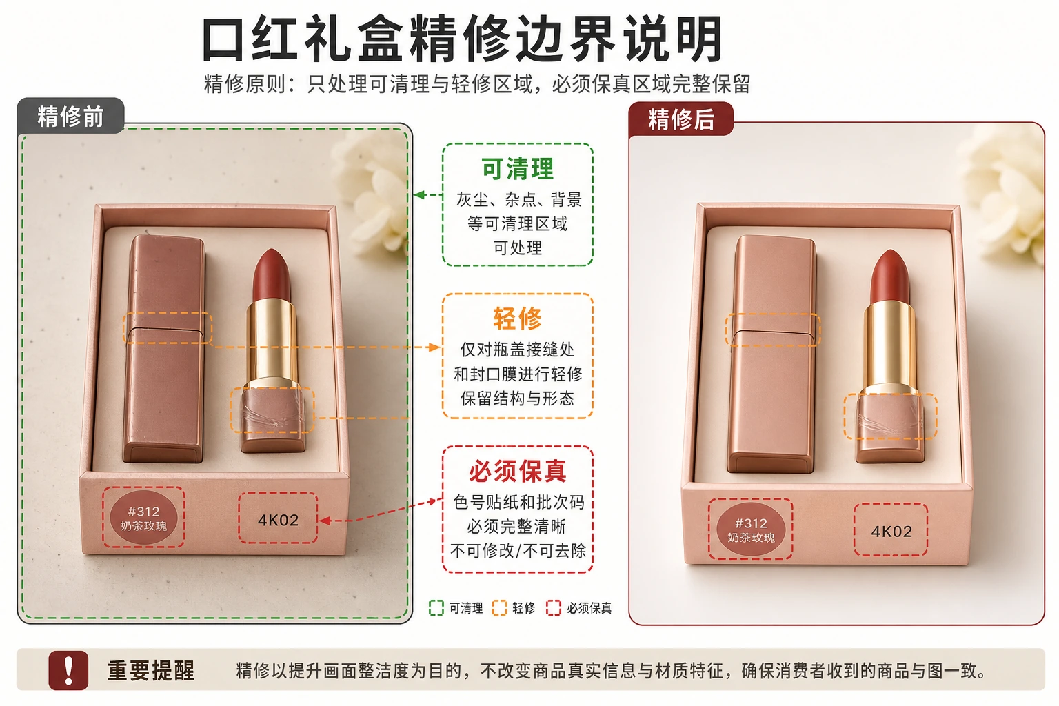 口红礼盒修图边界图展示可清理、轻修和必须保真的区域
