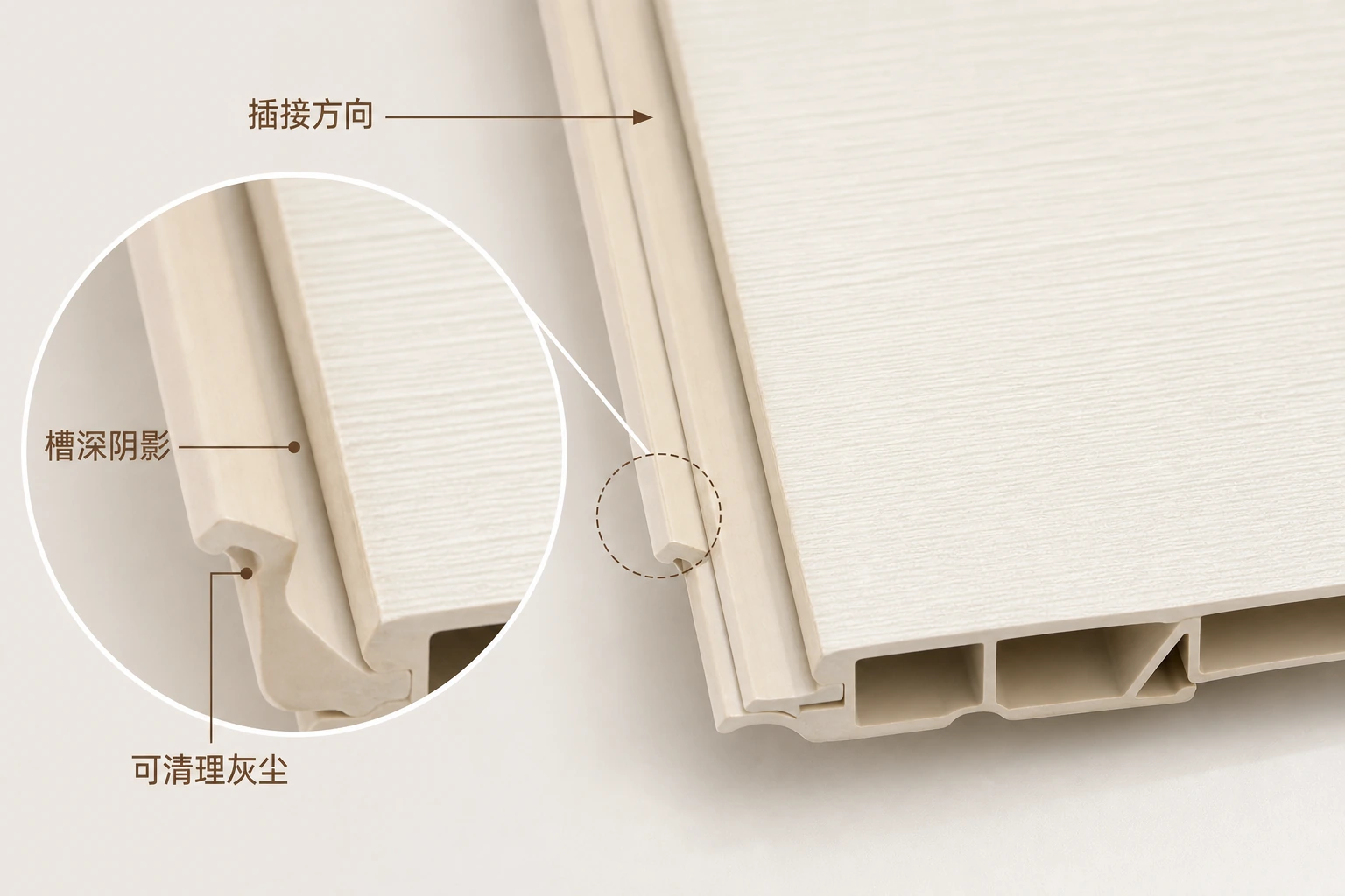 集成墙板锁扣槽局部放大图，标注插接方向、槽深阴影和可清理灰尘