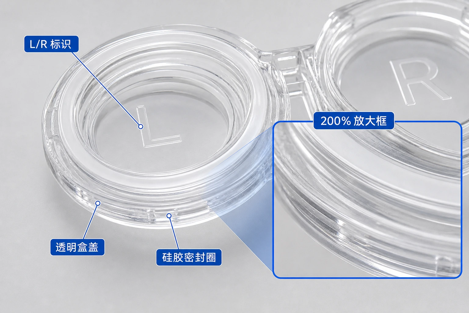 护理盒左右标和密封圈局部放大图，展示 L/R 标识与透明硅胶圈边缘