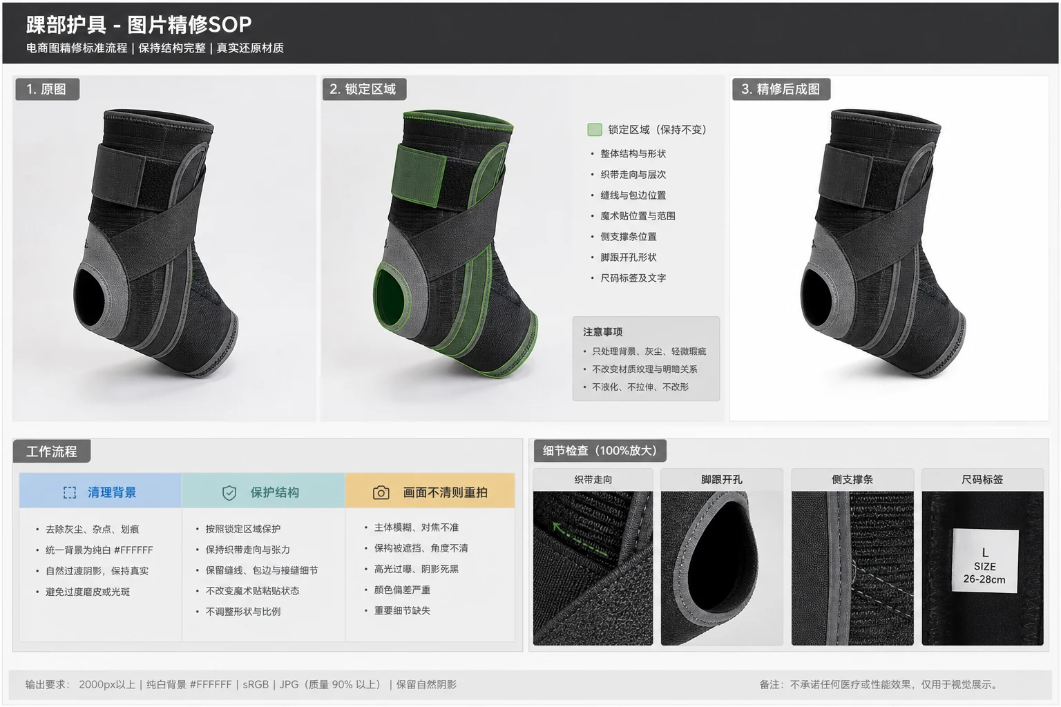 运动护踝商品图修图 SOP 工作台，区分清理、保护和补拍区域