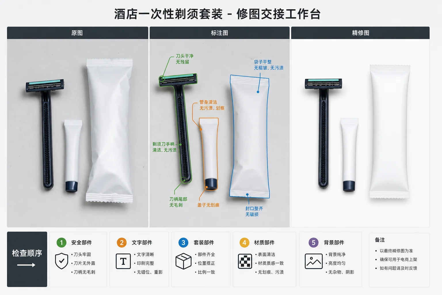 酒店剃须刀套装外包修图返检顺序工作台