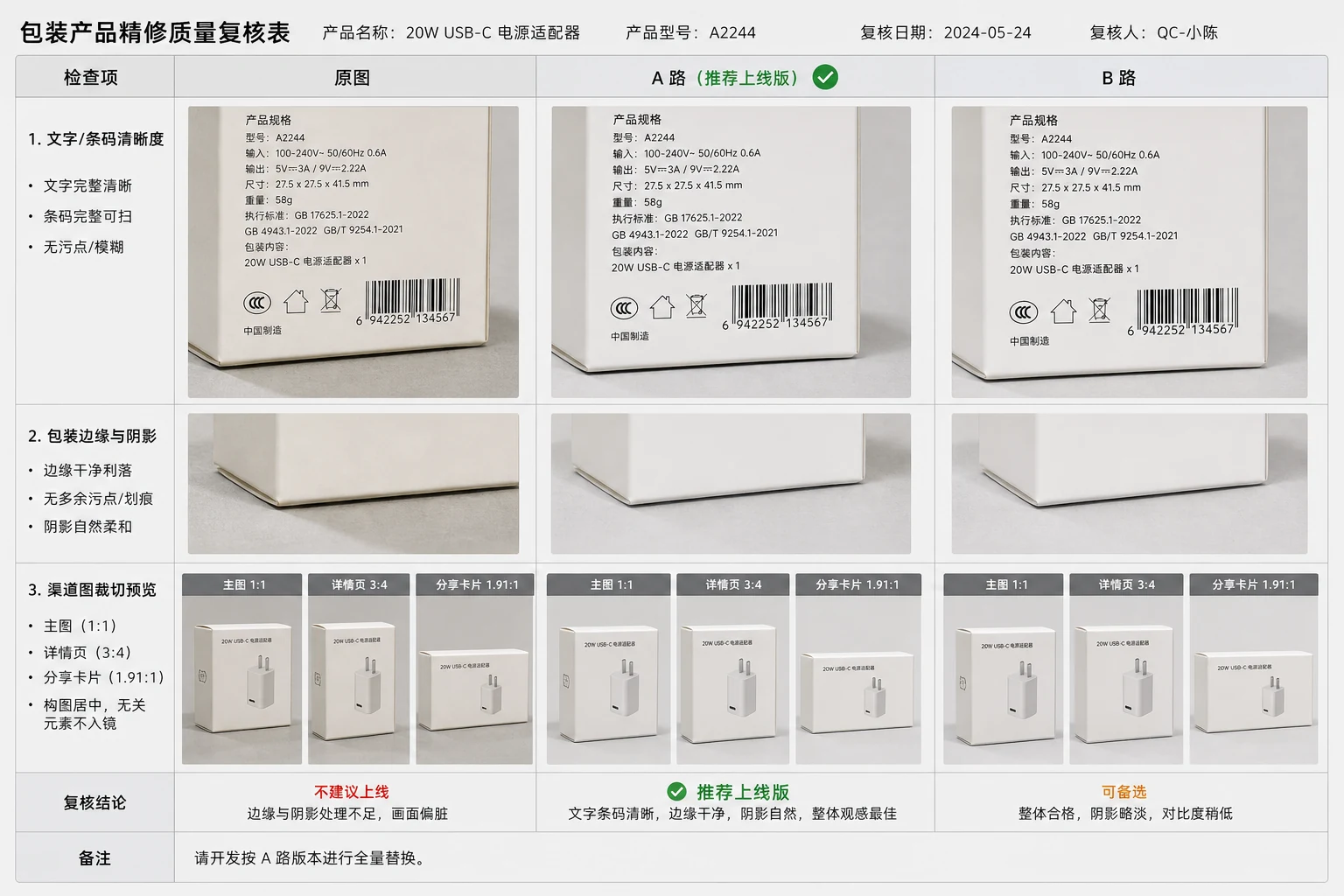 包装图修图验收表展示原图、A 路和 B 路的证据放大、边缘清洁和渠道裁切对比