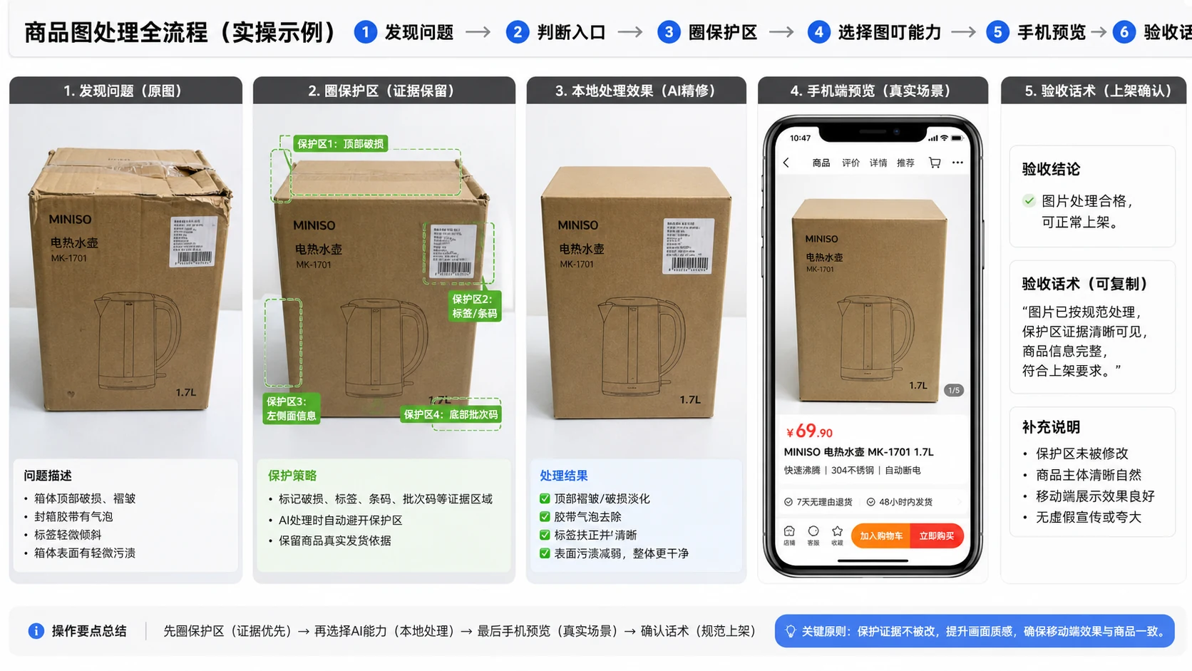 图叮位于商品图返检判断之后的处理流程