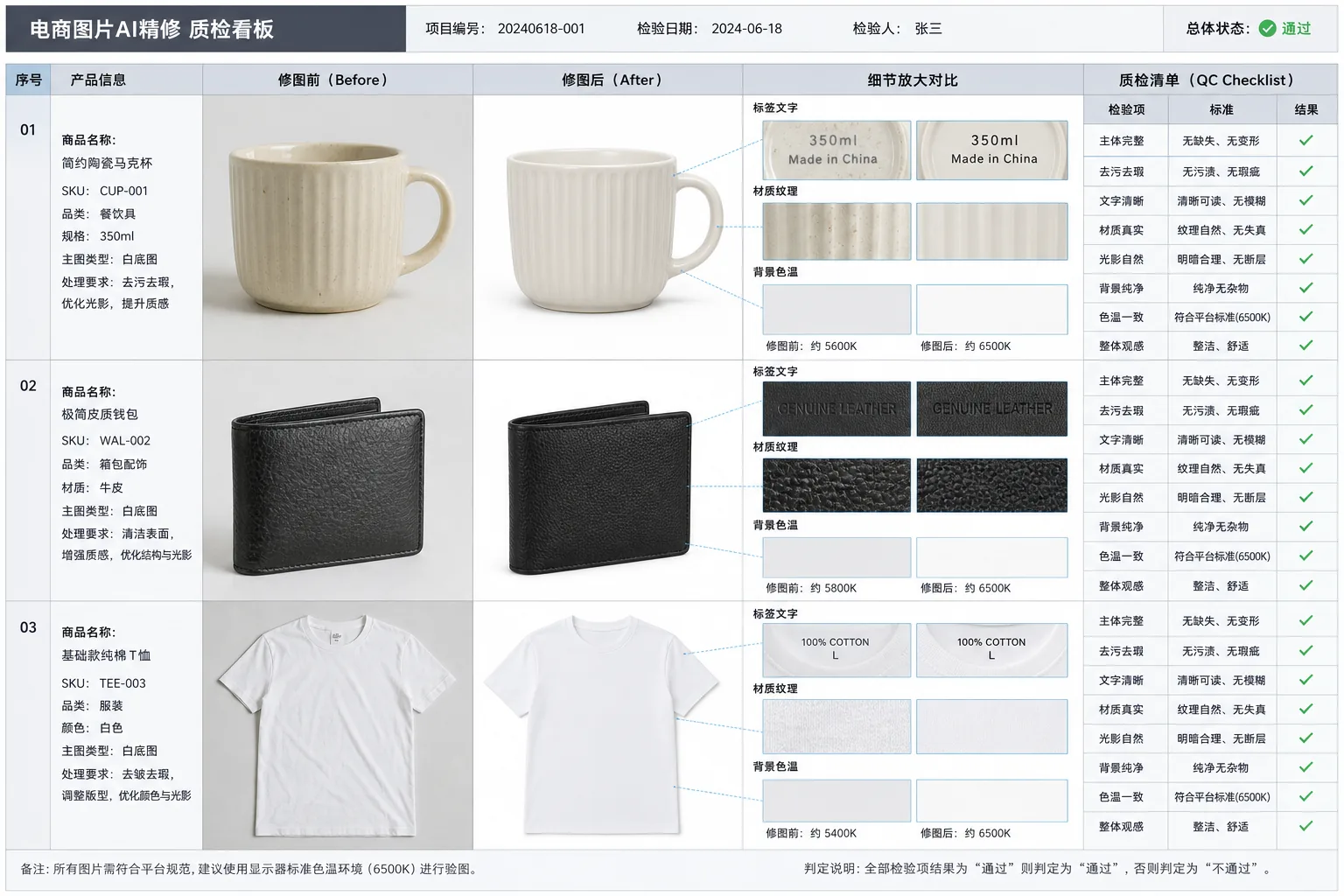 小批量商品图并排复核板，检查材质、文字清晰度和背景色温一致性