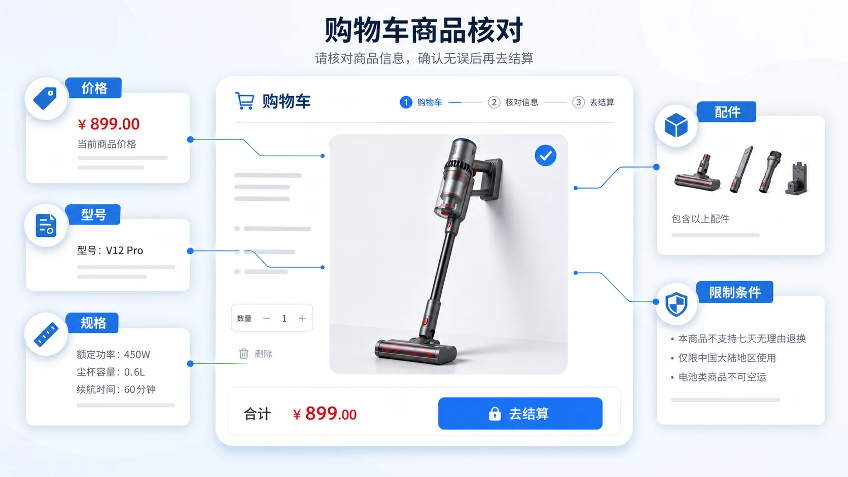 AI 购物车核验商品图时需要读取的价格型号规格和限制条件证据层
