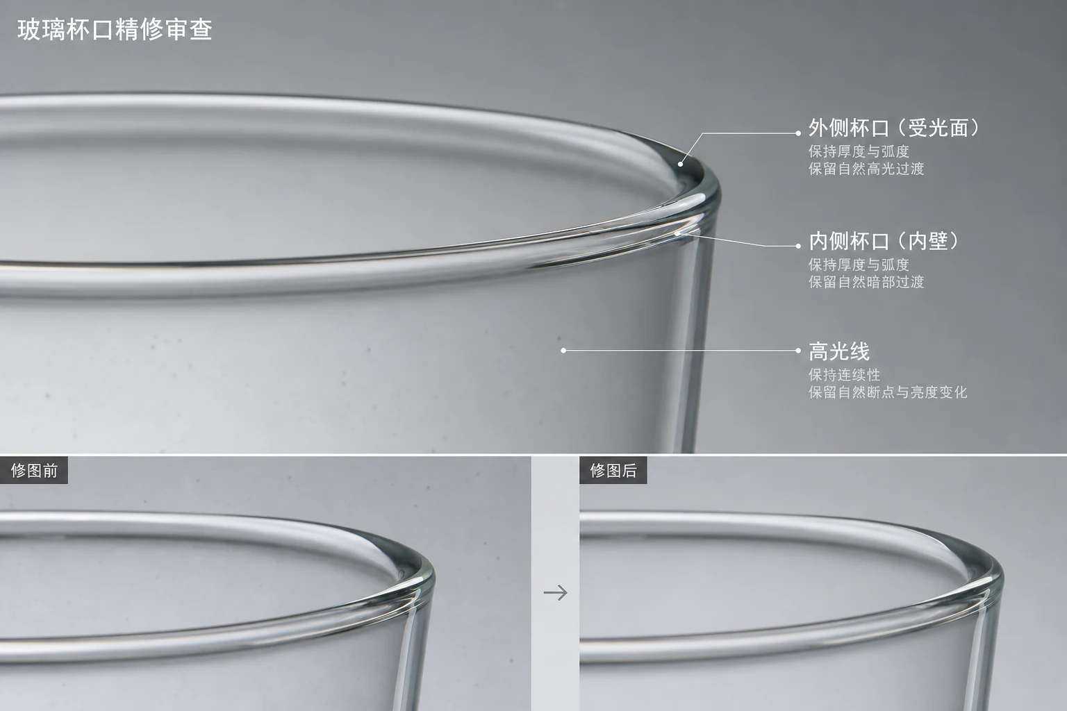 玻璃杯杯口外沿内沿和高光线的局部保护示意