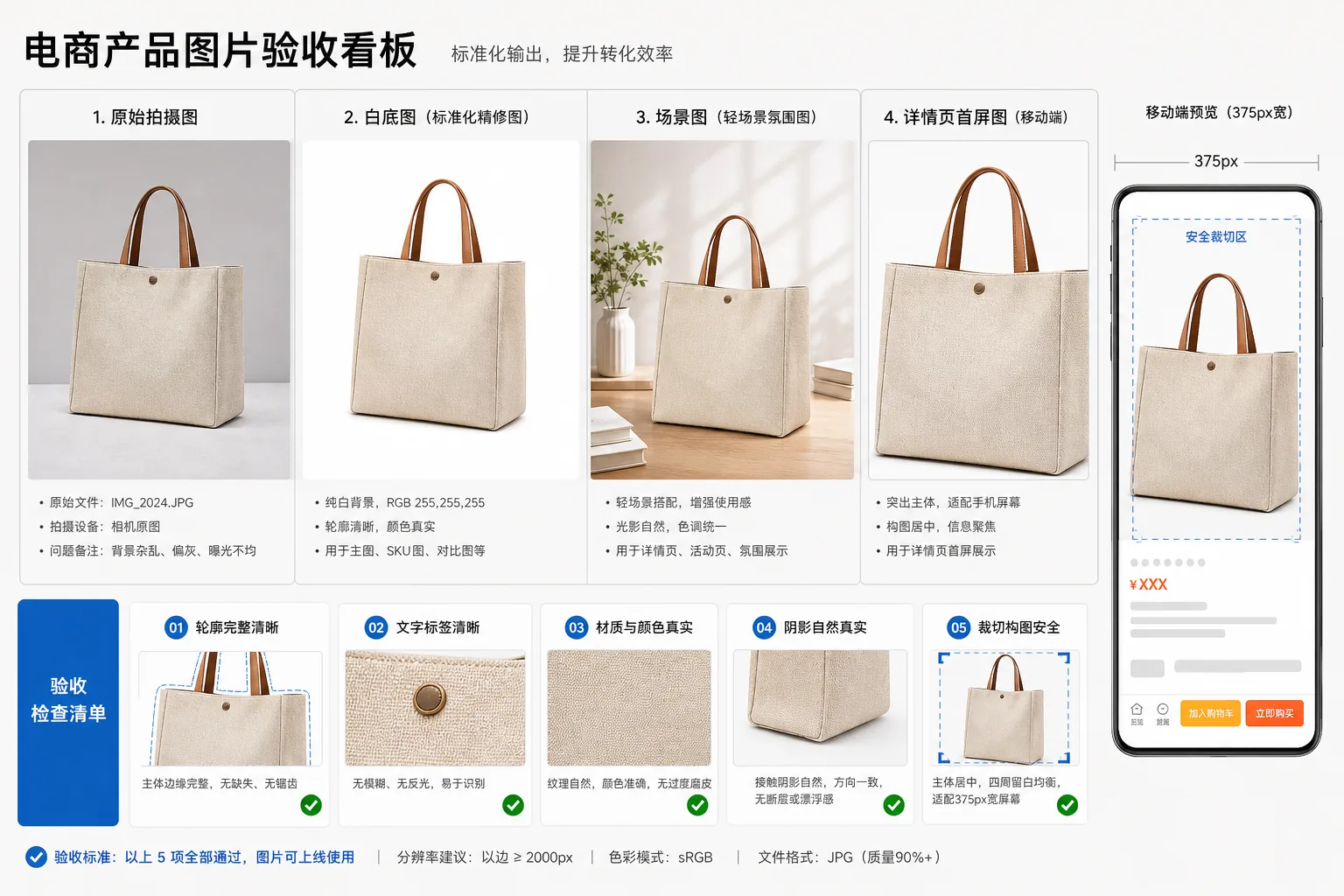 商品图三条交付路径并排验收并检查移动端预览裁切