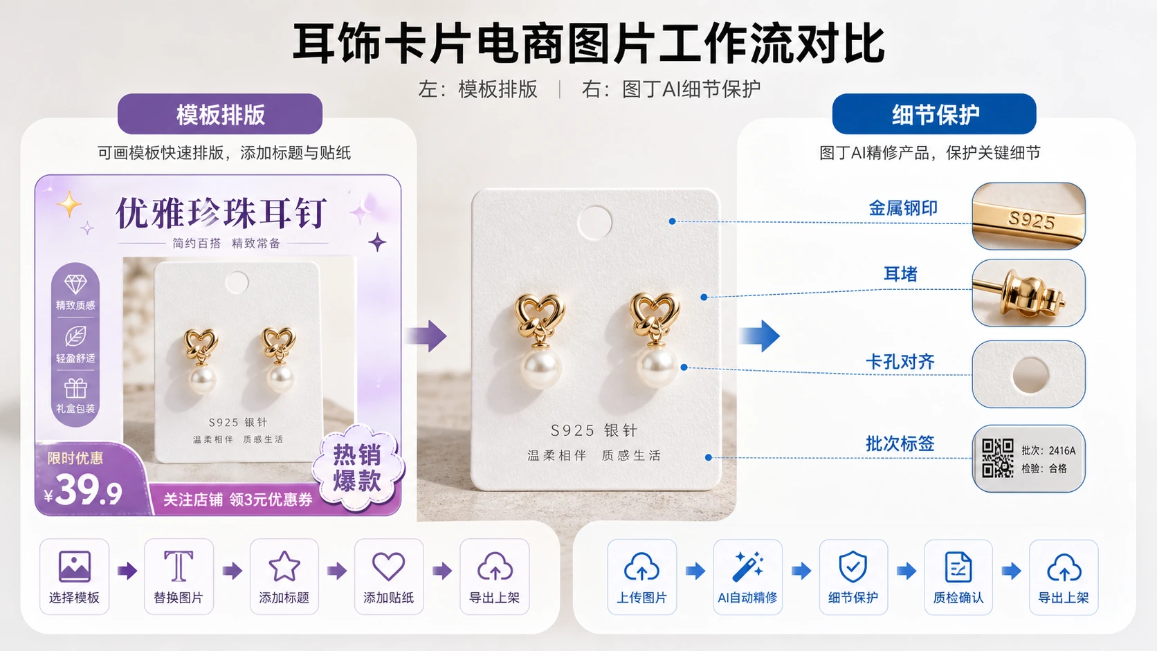 耳饰卡商品图在 Canva 可画和图叮之间的工具分工对比图