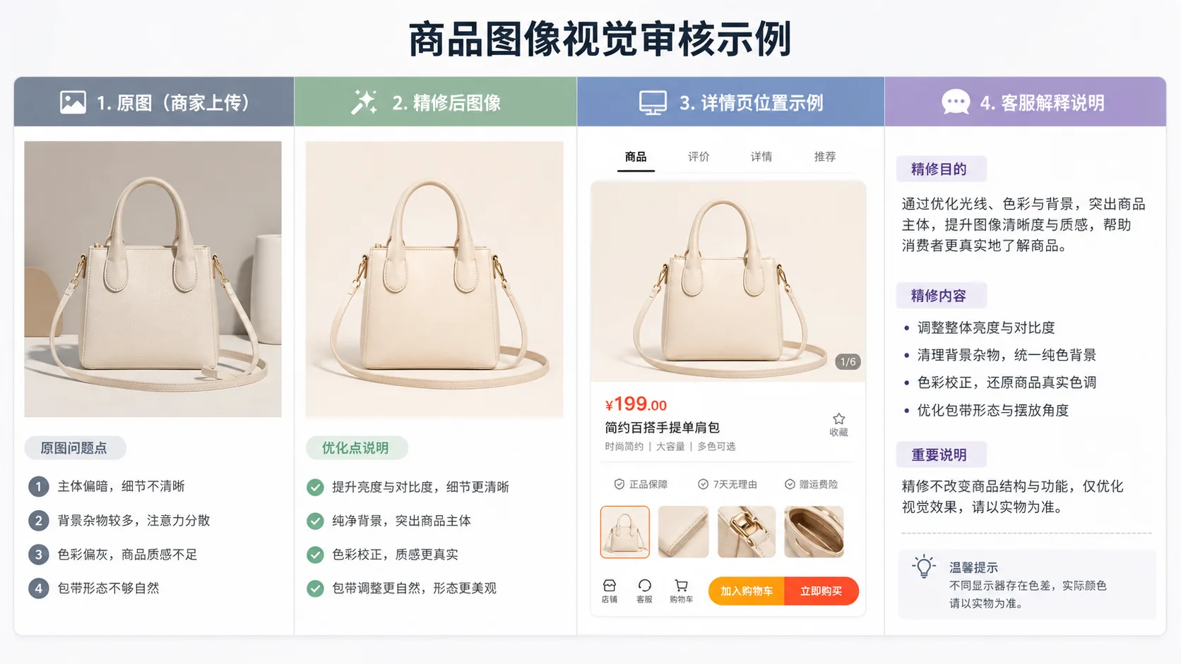 桌面上并排展示模板设计稿和商品图精修验收板的对比场景