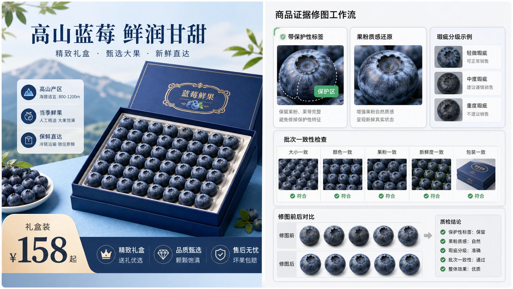 蓝莓礼盒修图工具选择对比板，左侧是营销海报版式，右侧是商品证据返检工作流
