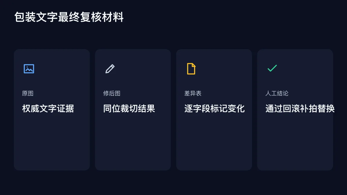包装文字最终复核材料的确定性技术图