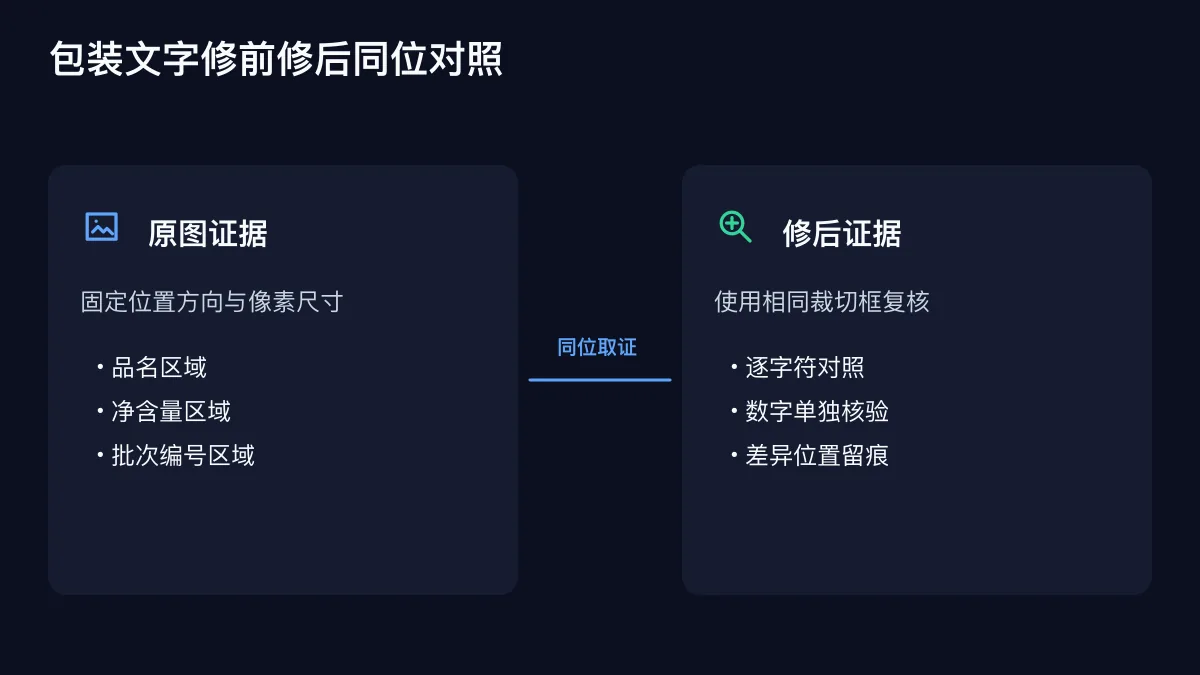 包装文字修前修后同位对照的确定性技术图