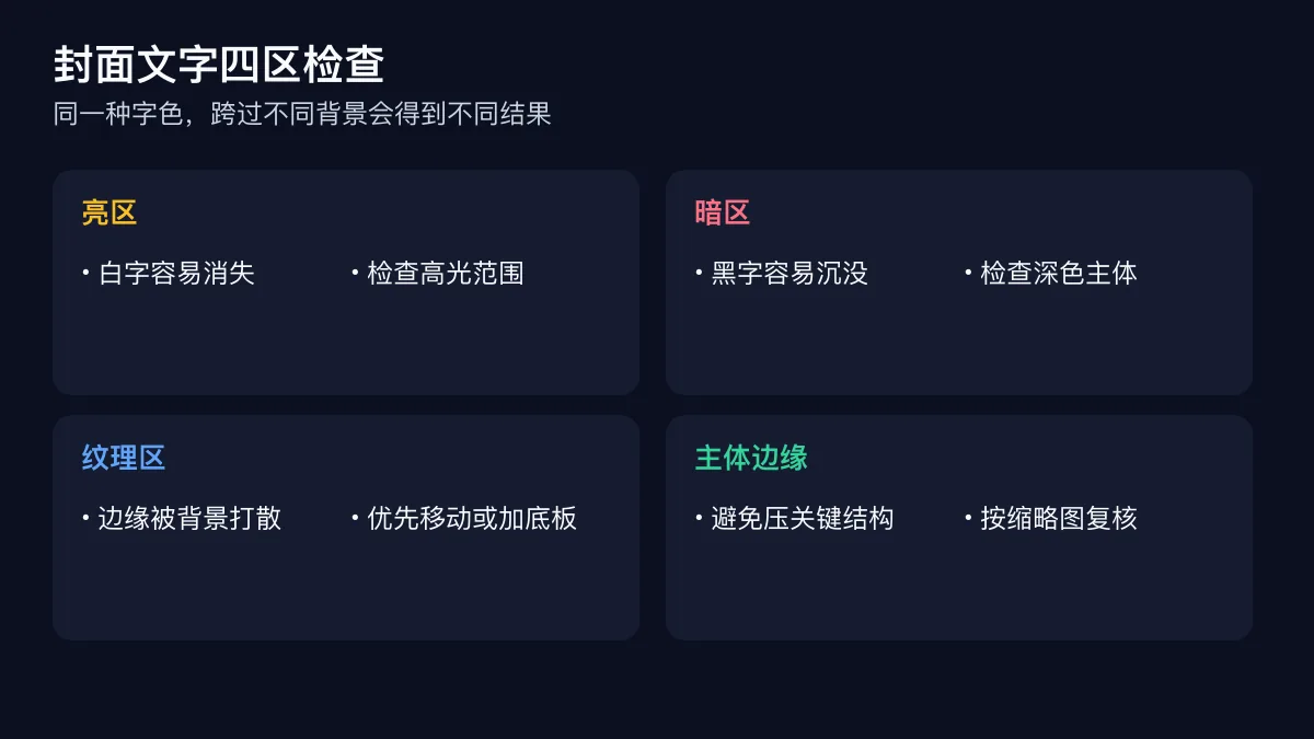 封面文字经过亮区、暗区、纹理区和主体边缘的对比度检查图