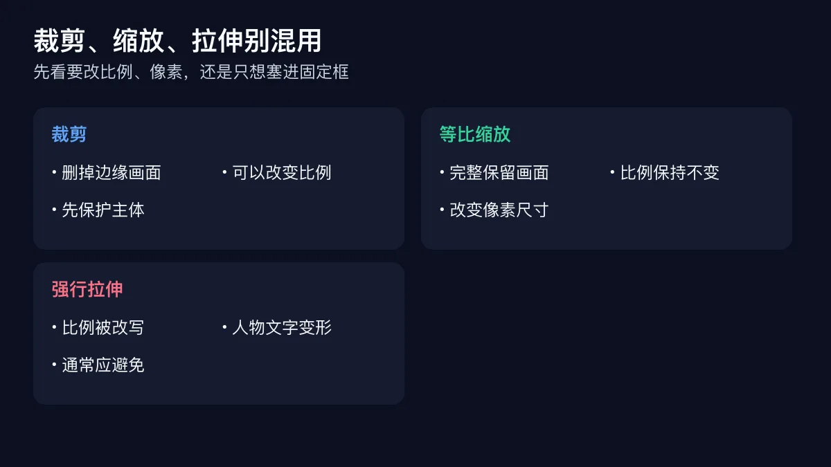 裁剪、等比缩放和强行拉伸的差异图