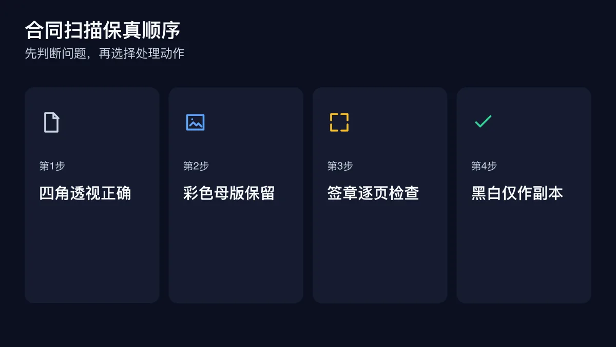 合同扫描保真顺序的四步检查图