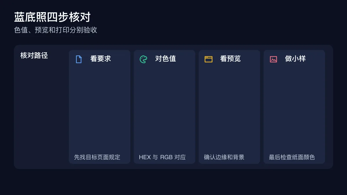蓝底证件照从色值核对到打印样张的四步检查流程