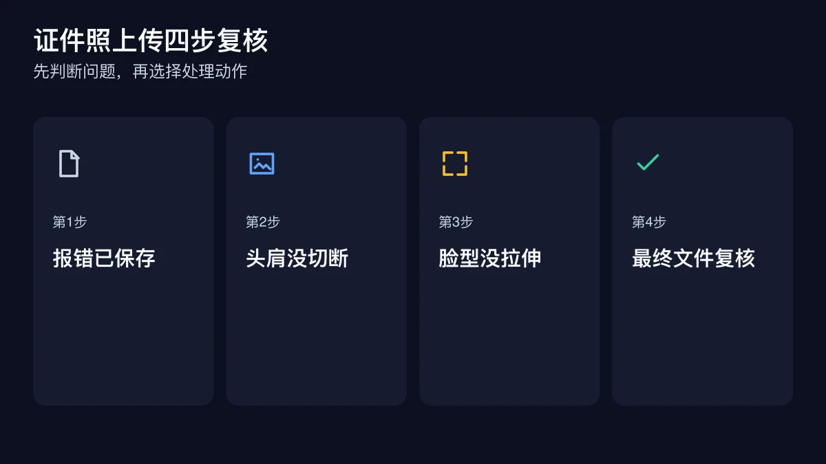 证件照上传四步复核的四步检查图