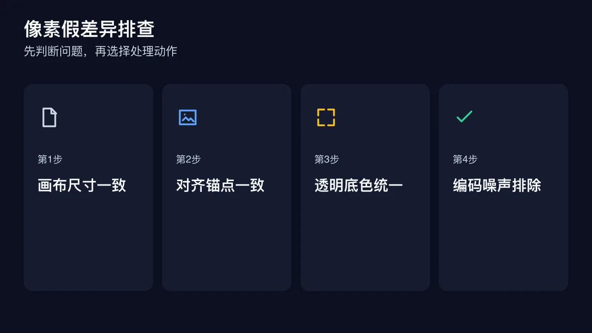 像素假差异排查的四步检查图