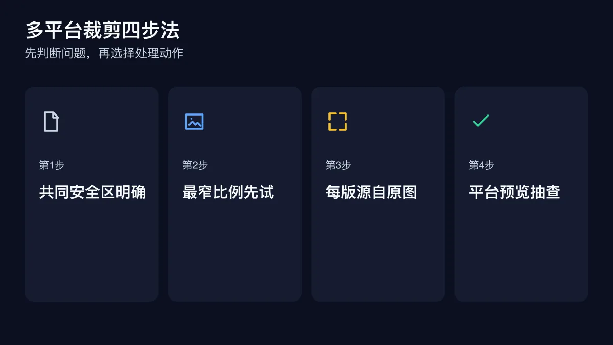 多平台裁剪四步法的四步检查图