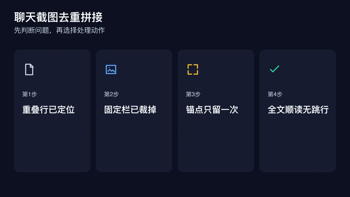 聊天截图去重拼接的四步检查图