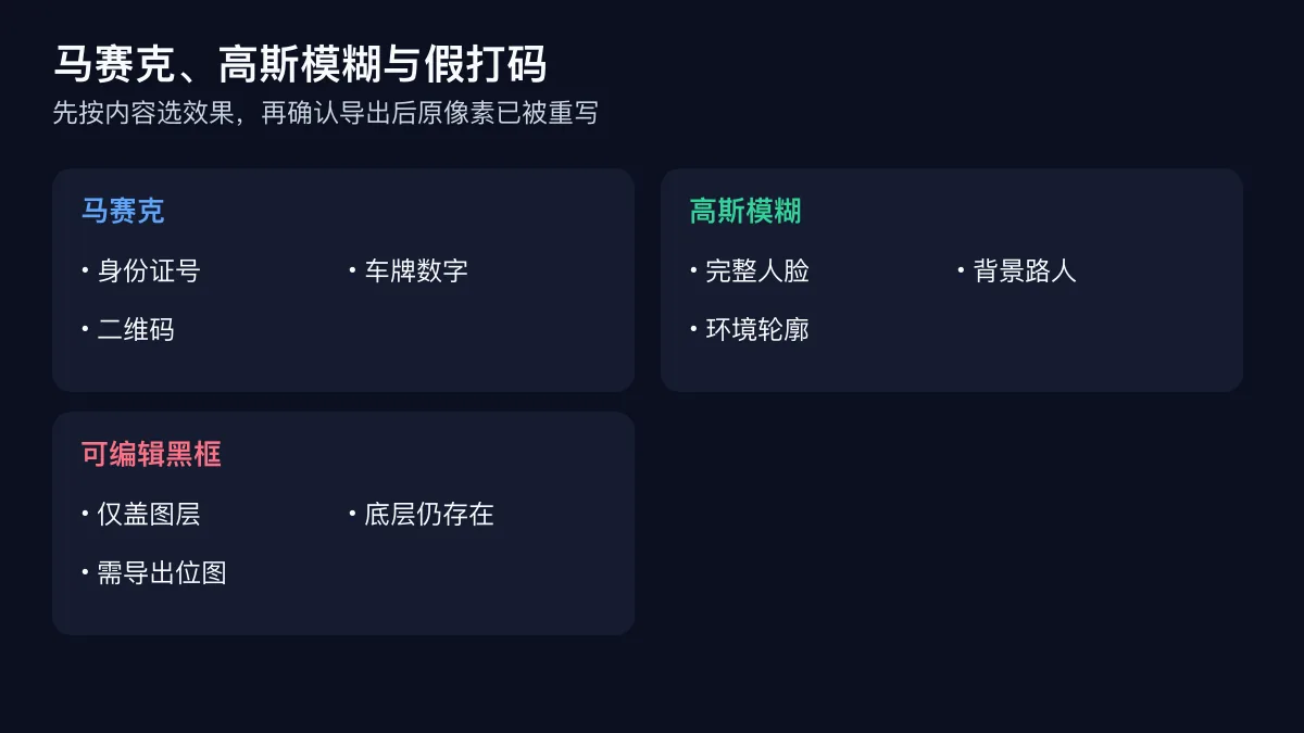 马赛克、高斯模糊和可编辑黑框三种隐私遮挡方式对比
