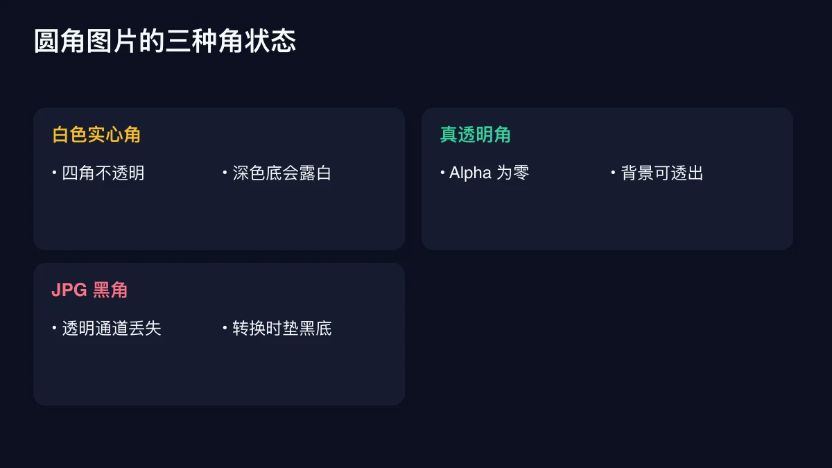 圆角图片的三种角状态的确定性技术图